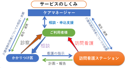 希望の家訪問看護ステーション
