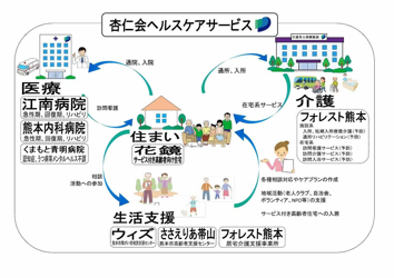 居宅介護支援センターやまの花